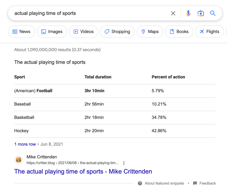 My most popular post of the past year is so dumb – Mike Crittenden